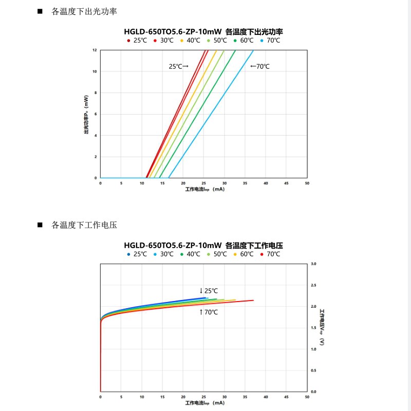 650nm 10mW红光激光二极管 KLHLD-650TO5.6-ZP-10mw 激光头器