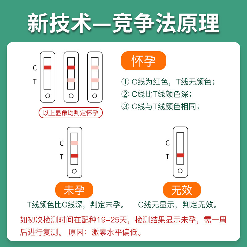 极速母猪测孕试纸盒猪用怀孕检测试纸检测卡养殖场设备母猪验测孕