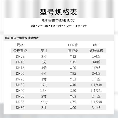 好货电磁阀水阀线圈全铜2W通用AC220/DC24/12V开关阀放水阀气阀控