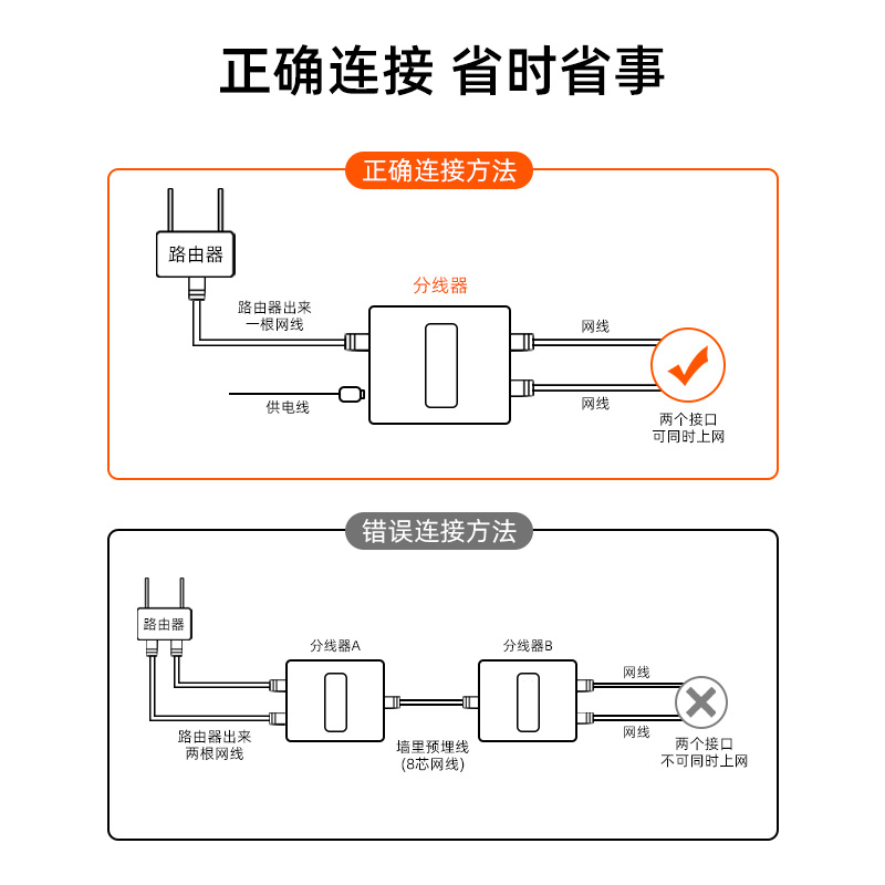 网线分线器一分二同时上网电脑宽带网络转接口1拖2对接头分接器