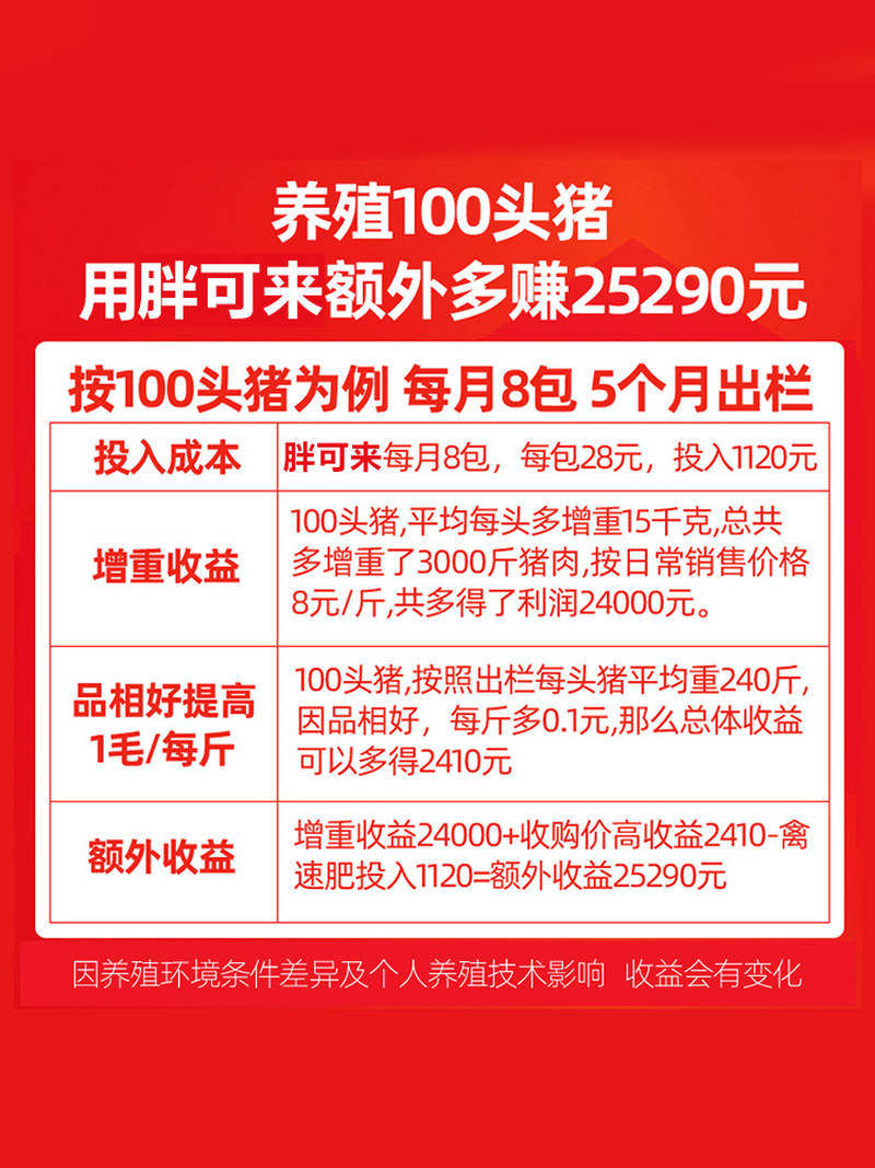 极速疯长素催肥增重宝早出栏快速促生长兽用饲料添加剂育肥猪料氨