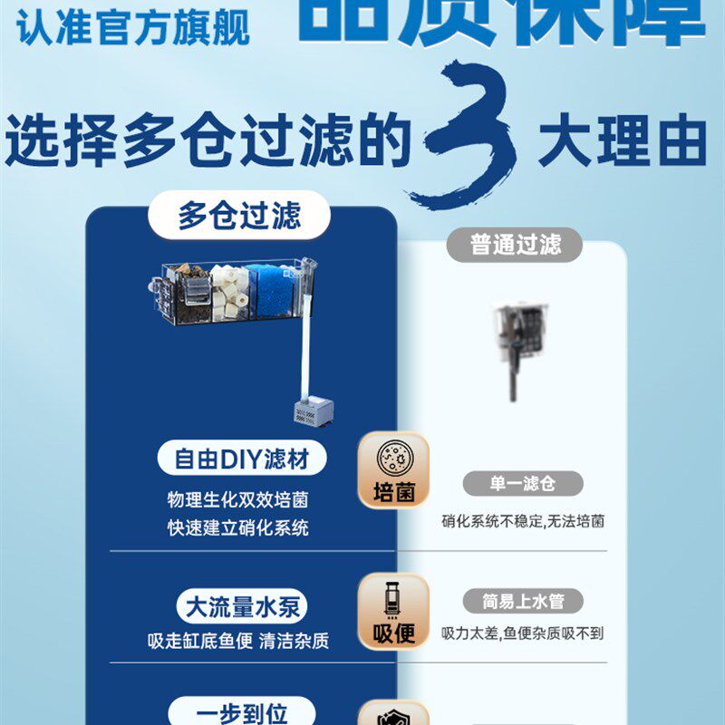 现货速发小鱼缸循环水泵制氧净水外置滴流盒鱼缸过滤盒槽