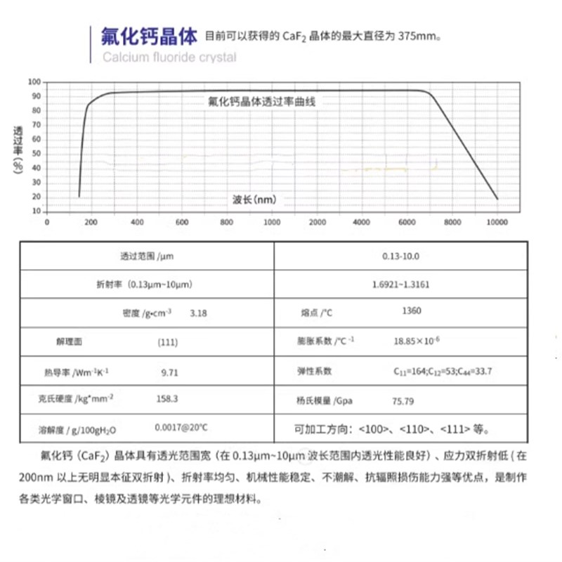 速发氟化钙窗片C2盐片窗口晶体红外光谱仪池现货含普票价