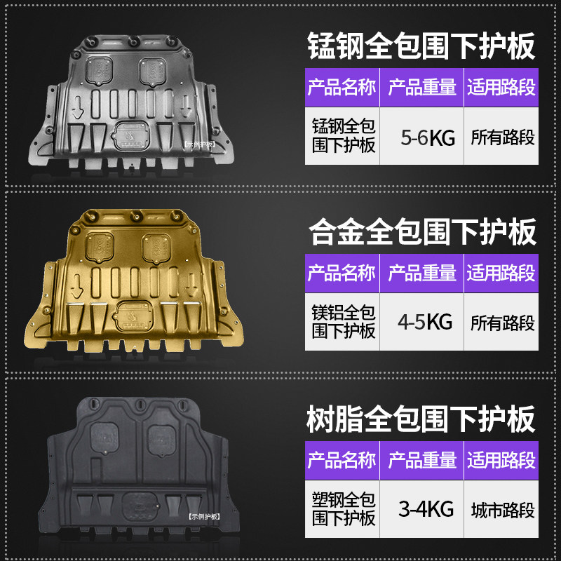 速发适用于奇骏底盘护板专用10-2022款奇骏荣耀下护板装甲