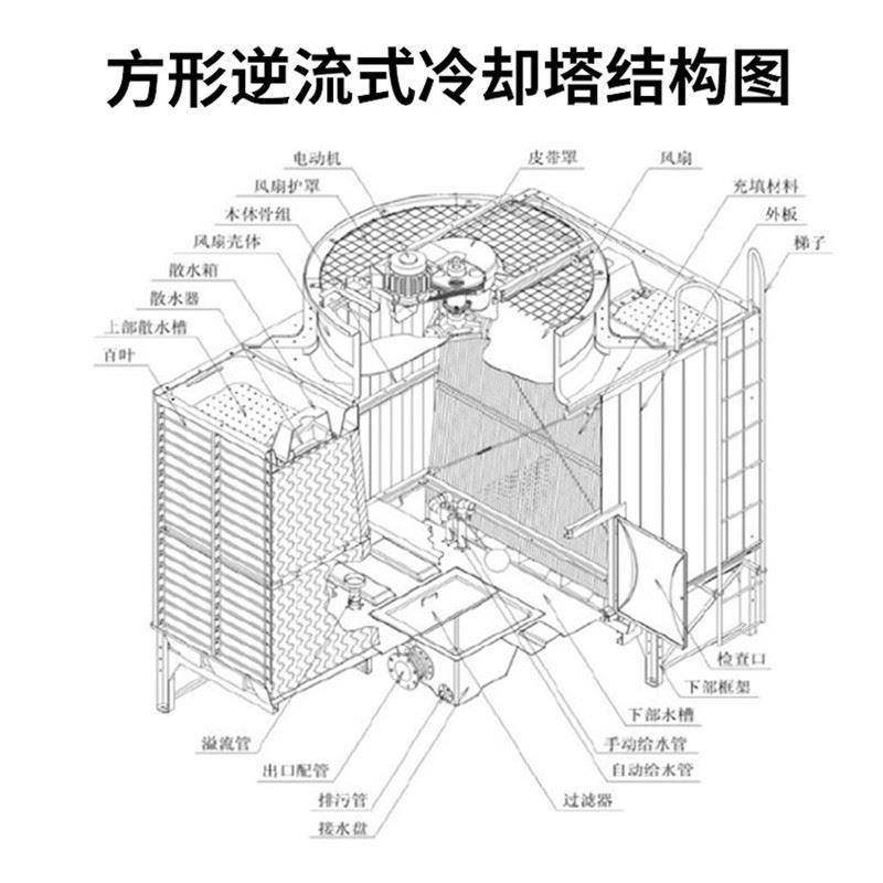 玻璃钢冷却塔开式方型逆流塔方形冷水塔工业小型高温散热开式塔