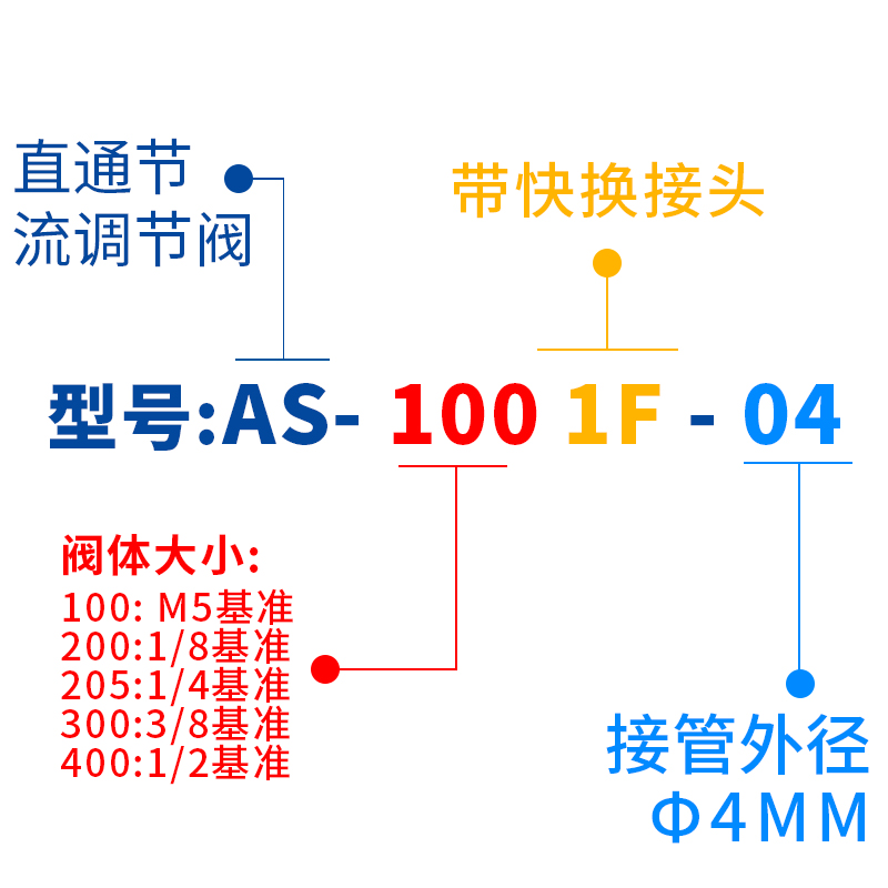 JW管道型节流阀AS1001F/2001F/2051F/3001F/4001F-04/06/08/10/12