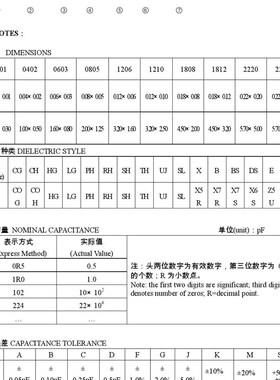 0603 0805 1206 贴片陶瓷电容 51PF56NF62PF75/82/91/100/110NF