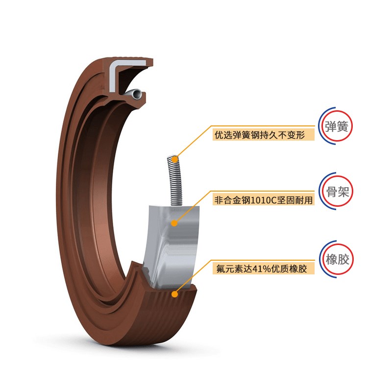 氟胶TC骨架油封105*160*12耐高温28*47*11