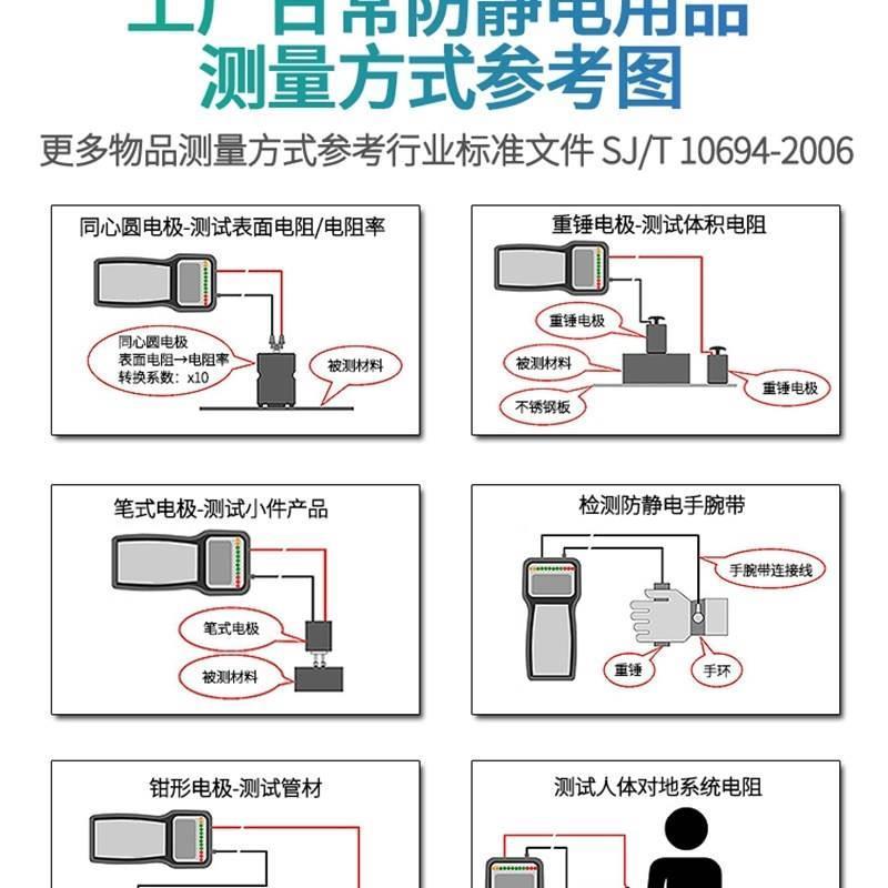 新款防静电表面电阻测试仪ZJ600重锤式绝缘电阻率测量器抗检测数*