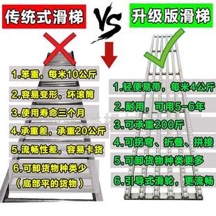 速发小型卸货滑轮神器输送机传送搬运滑梯无动力仓储物流随车下货