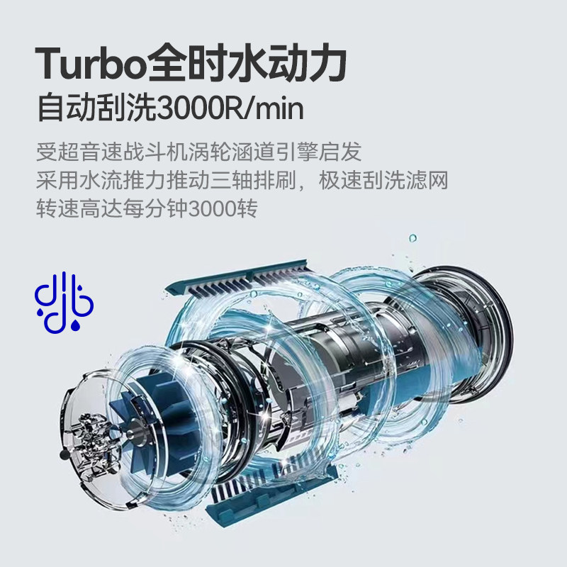 新品德国德克西政府补贴前置过滤器家H用自来水反冲洗全铜中央全图片