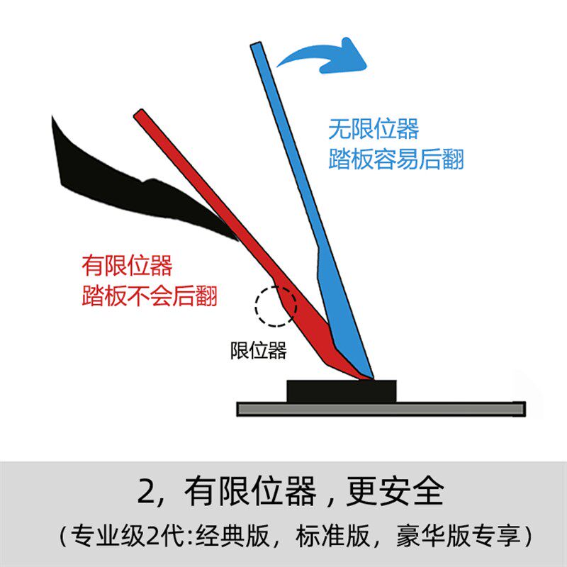 速发电动用油落油门踏板改地式地板风琴车地式汽车货车防滑改装通