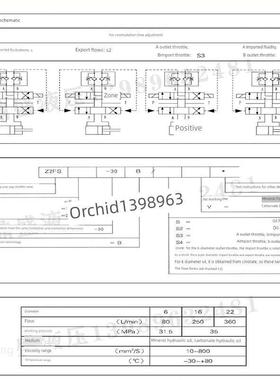 华德液压叠加双单向节流阀Z2Fs6-30B/40B Z2Fs10/Z2Fs16/Z2Fs22