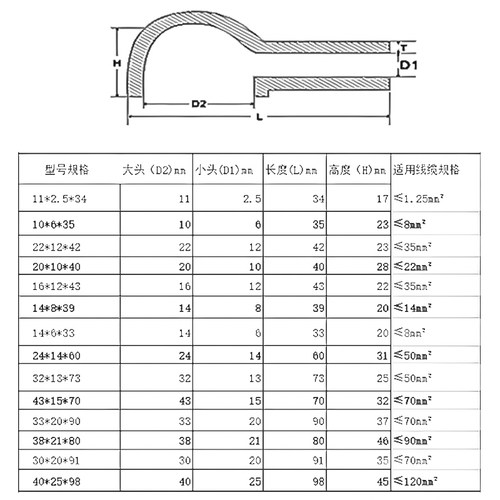电瓶桩头护套接头端子保护帽橡胶烟斗型蓄电池正负极绝缘软胶套