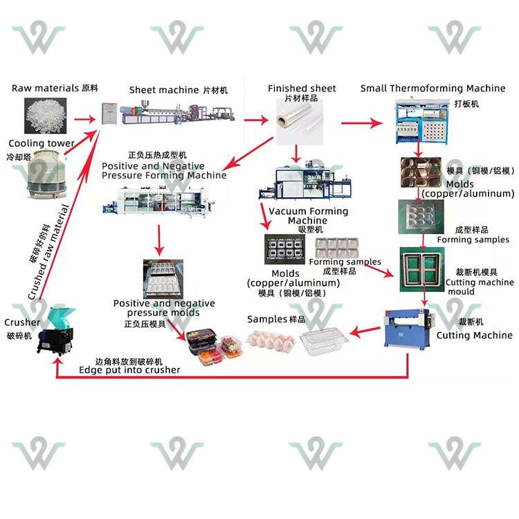 Four-station positive and negative pressure forming machine