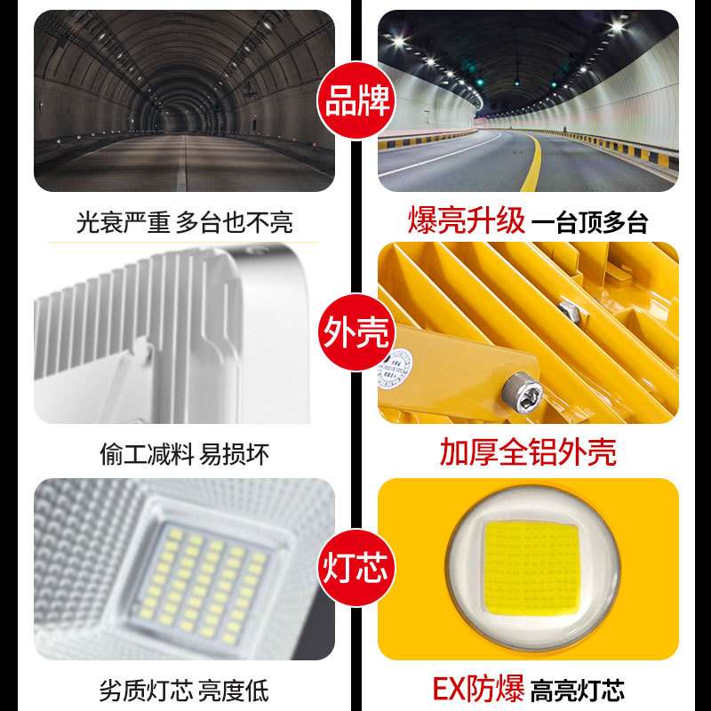 隧道灯led防爆灯仓库户外灯100W加油站船用低压24V12v36V投光灯