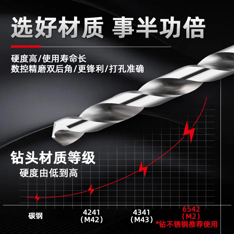 速发M2全磨制直柄麻花钻高速钢钻头不锈钢专用钻头电钻铁转头金属