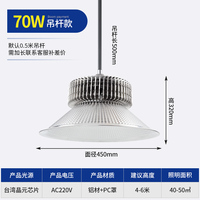 現(xiàn)貨山沃工礦燈廠房燈工廠車間照明燈倉(cāng)庫(kù)150W200W體育館工業(yè)吊燈