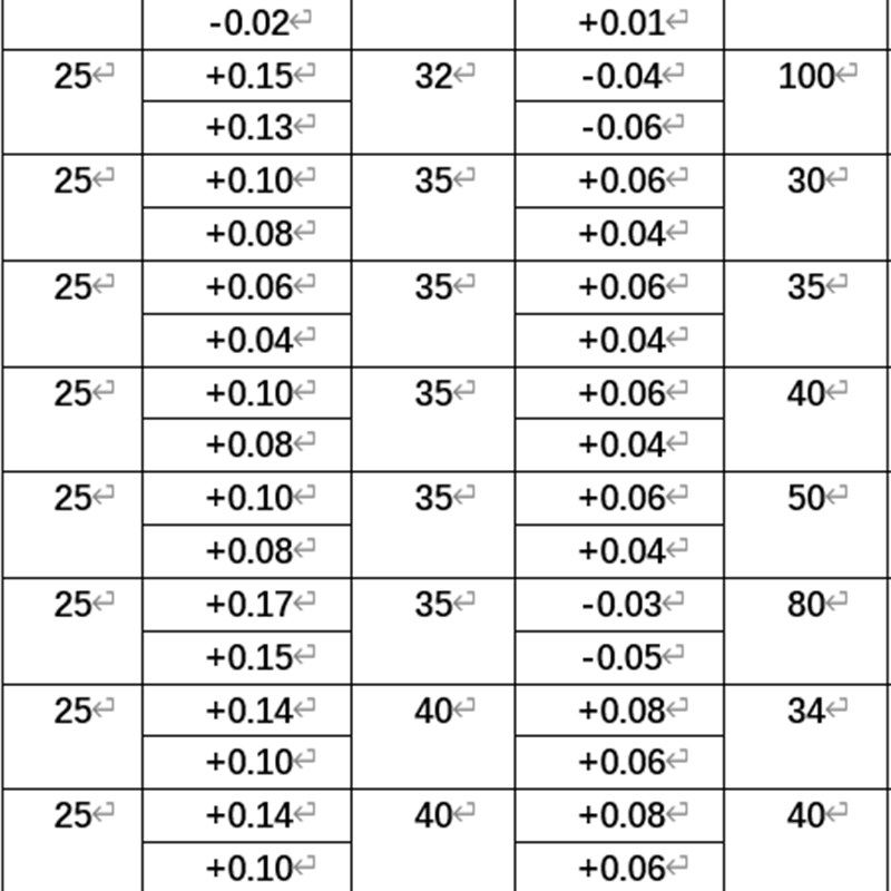 内经25-26,含油轴承,铁基粉末冶金衬套,耐磨衬套,轴套,铁套,工业油品/胶粘/化学/实验室用品,实验室漏斗,淘宝优惠券,粉丝福利购,淘宝优惠卷
