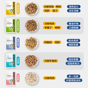 速发全价生骨肉主食冻干主粮升级优选营养高蛋白鲜肉宝藏50g