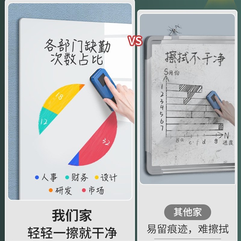 速发白板墙贴可移除磁性办公室写字不家用教学儿童板板画伤墙玻璃