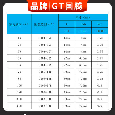 速发绿色陶瓷功率W5W4W6W8W7W10W20W直插件RX21线绕限流老化负载