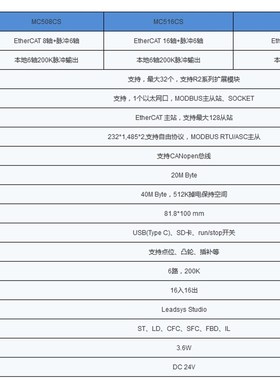 雷赛中型PLC运动控制器32轴ErCAT+6轴脉冲控制MC516CS/MC532CS