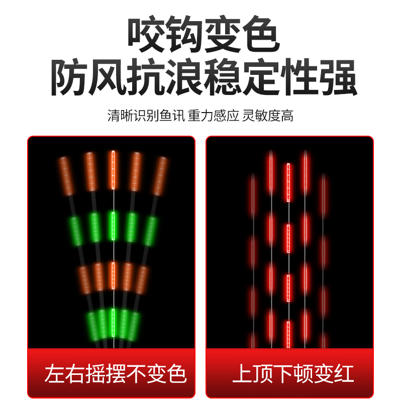 现货速发翘嘴行程大物漂超流氓漂浮钓鲢鳙鱼漂加长夜光漂日夜两用