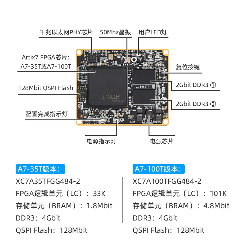 速发正点原子FPGA核心板 tix-7 XC7A5T/XC7T A7 Xilix