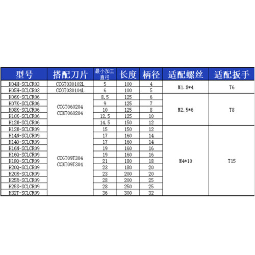 高速钢内孔刀杆H16Q-SCLCR09 H08K-SCLCR06抗震防震镗孔车刀杆