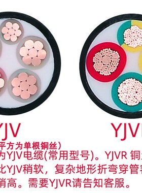 起帆电缆YJVR/VVR 2 3 4 5芯*1.5 2.5 4 6 10 16平方国标多股软线