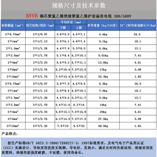 起帆BVVB家用明线 空调线2/3芯x0.5/1/1.5/2.5/4/6平方国标硬纯铜