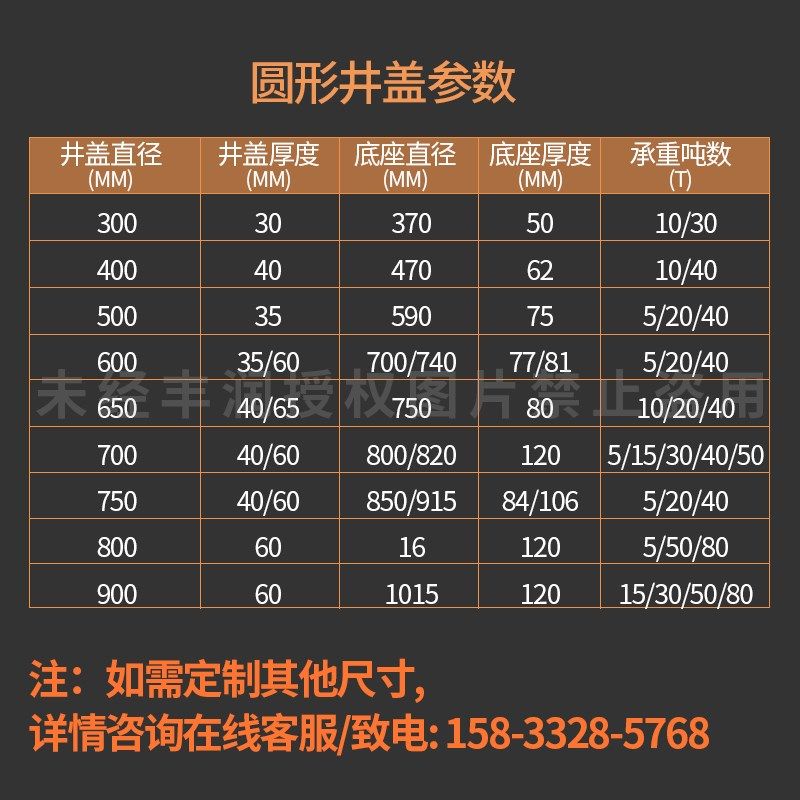 加油站防静电防水双层承重SMC玻璃钢井盖中石油中石化专用圆形900,包装,五金配件包装,淘宝优惠券,粉丝福利购,淘宝优惠卷