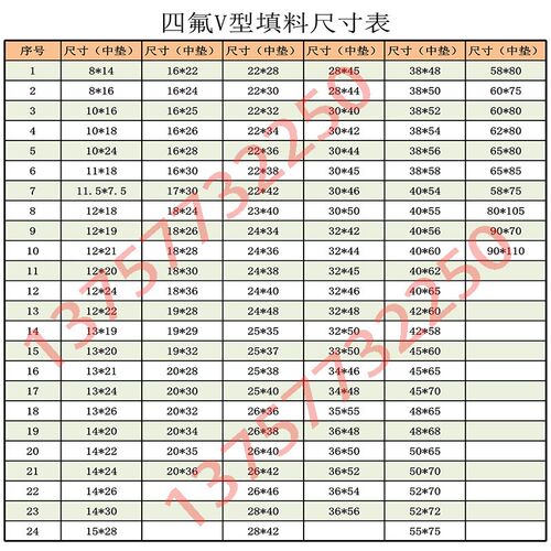 PTFE铁氟龙球阀轴阀杆填料环聚四氟乙烯V型组合密封圈68102022345