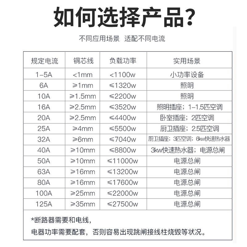 上海人民DZ47-63 1P2P3P4P空气开关家用C45小型断路器63A6A32空开