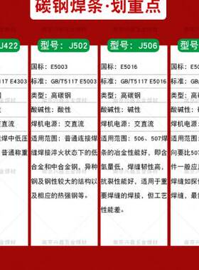 速发天津金5电焊条结J422J50金J506J桥07E402桥碳钢焊条225