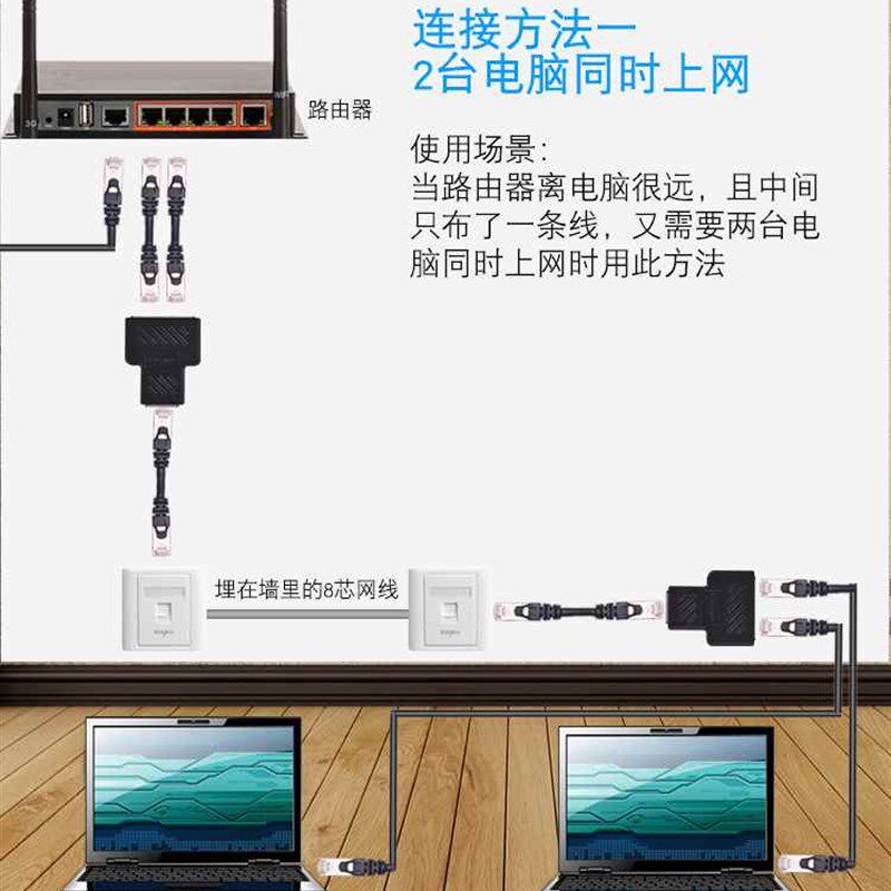 极速网线分线器家用网络接口连接器网线一分二转接头rjX45同时上