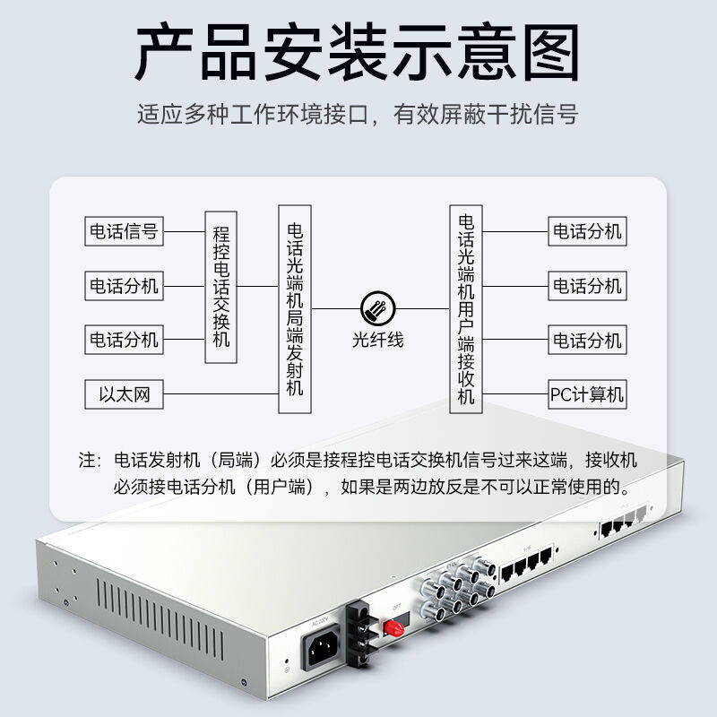 极速胜为综合业务电话光端机sPCM语音光端机4路E1+10路电话+4路百