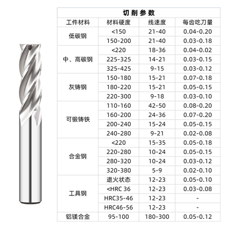 速发4刃高光铝用白钢铣刀 刃高速钢成型刀白钢刀洗刀立铣刀