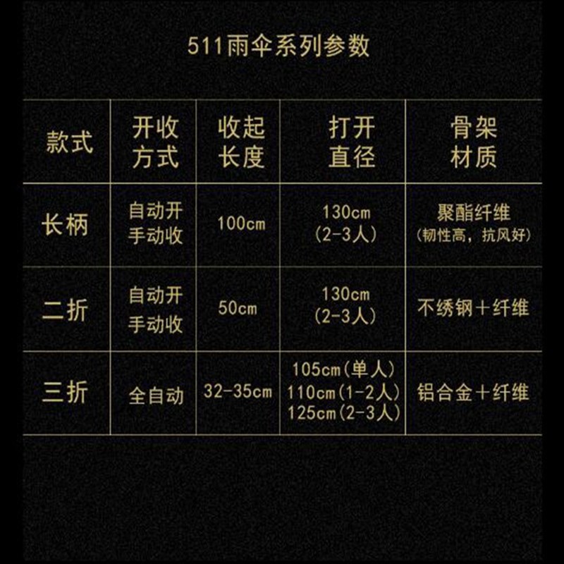 速发511雨伞自动动号长柄防风伞折叠全自大胶雨伞黑晴防晒10骨加