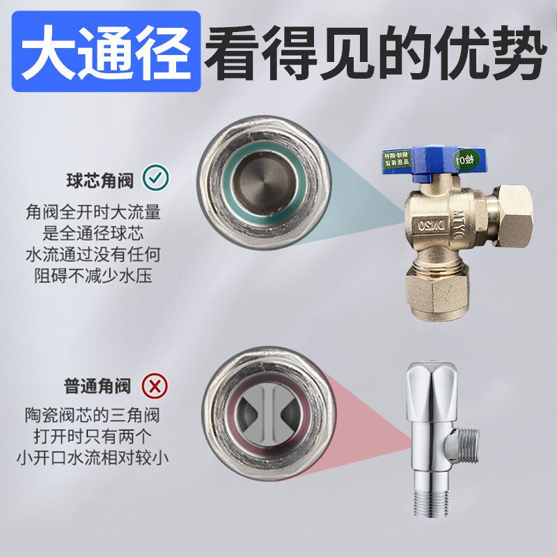 热销锅炉专用套阀加厚黄铜内v丝活接三角阀4分6分水管连接外丝活