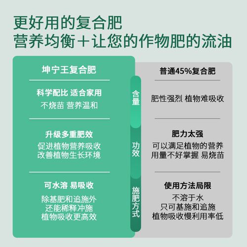 热销三元复合肥蔬菜通用型农用种菜氮磷钾复合肥R料复合肥花肥果
