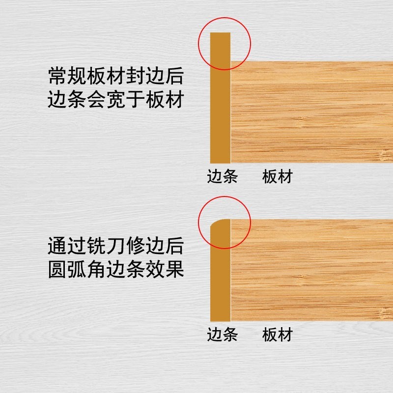 热销四刃a修边刀封边条倒角刀修边机刀头木工圆角刀四齿倒角器R1
