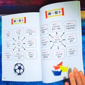 小学初中英语复合词大全1600 单词巧记归纳总结神器秒记 组合词