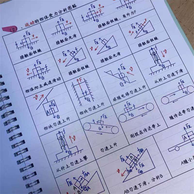 2025新版初中物理公式定理大全知识点总结手册中考总复习资料用本
