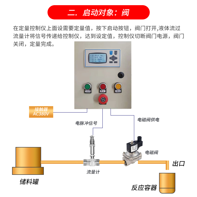 智能定量控制系统液体流量控制器自动加水加料配T料涡轮流量计甲