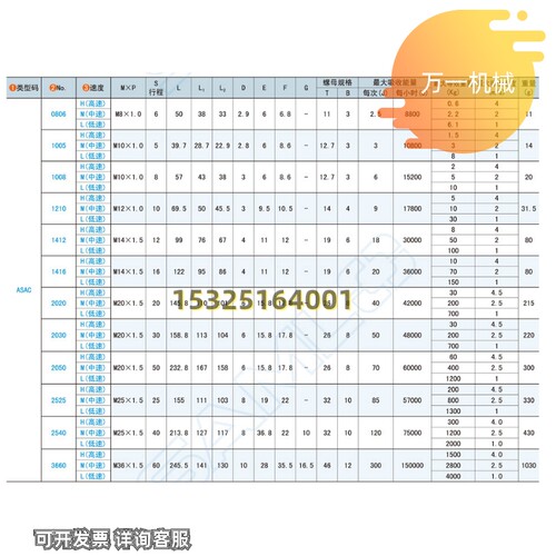 新品ASAC0806/1005/1008/v1210/1412/1416/2020/30固定油压缓冲器