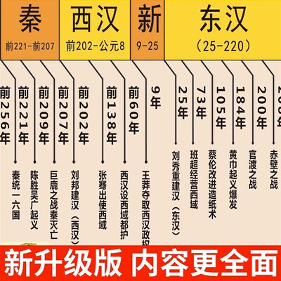 极速初中教师中国历史朝代顺序挂C图长卷时间轴演化图顺序表纪年