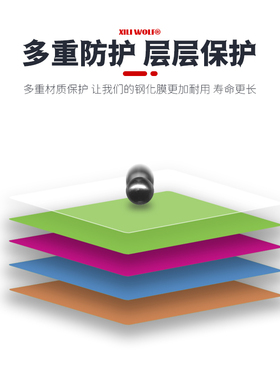 极速适用奔达eLFC700 钢化膜仪表贴膜摩托车液晶屏 保护膜防刮防