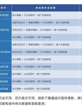 极速正点原子P100脱机下载器V2 STM32 STIM8 N76E GD离线烧录程式